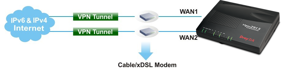 Router VPN chuyên nghiệp cho Doanh Nghiệp SMB