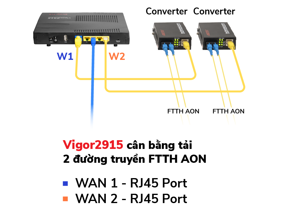 Router VPN chuyên nghiệp cho Doanh Nghiệp SMB_4