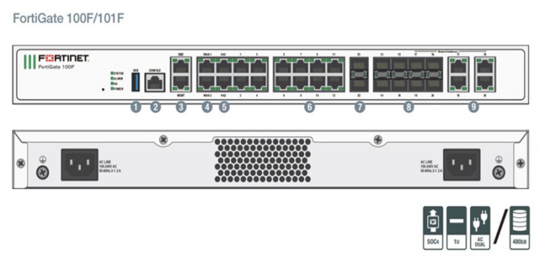 Thiết Bị Tường Lửa Firewall Fortinet 100F Thiết Bị Tường Lửa Firewall Fortinet 100F