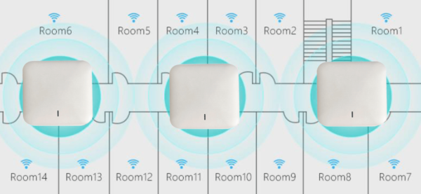 Thiết bị wifi iZiFi AC HD
