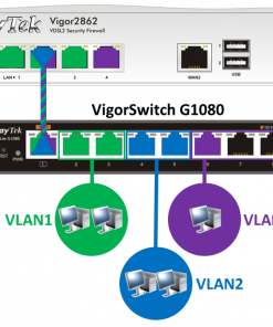 Thiết Bị Mạng Switch DrayTek G1080 - 8 port Gigabit Smart switch