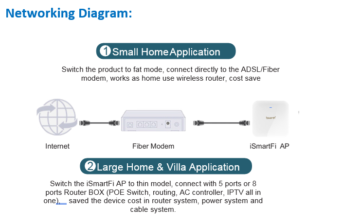 Thiết bị iSmartFi WiFi 6 IS820_2