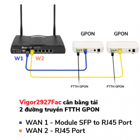 Router cân tải DrayTek Vigor Vigor2927Fac