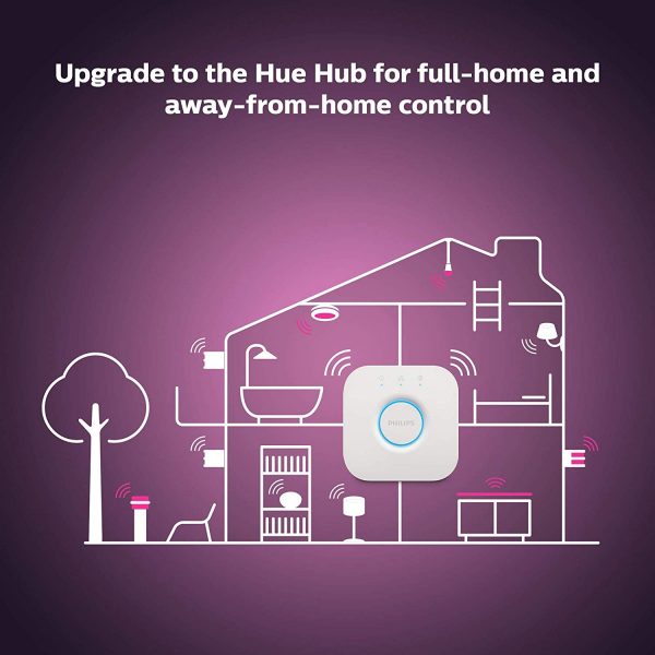 Đèn Philips HueWCA 9W A60 E27_9 Đèn Philips HueWCA 9W A60 E27