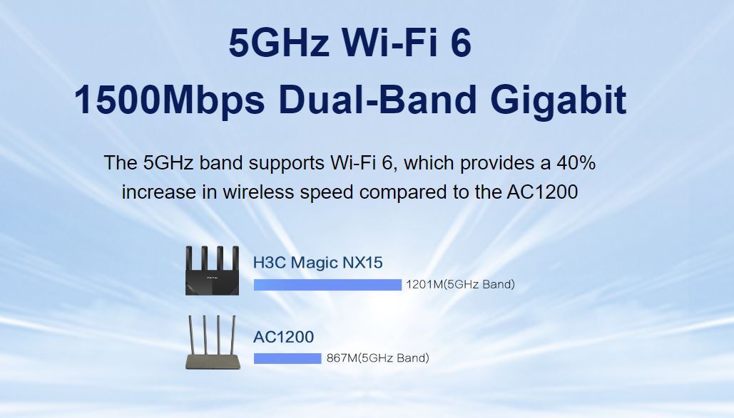 Router WiFi 6 H3C Magic NX15 1500Mbps_2 Router WiFi 6 H3C Magic NX15 1500Mbps