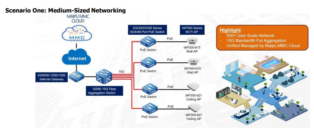 Thiết bị Access Point Maipu