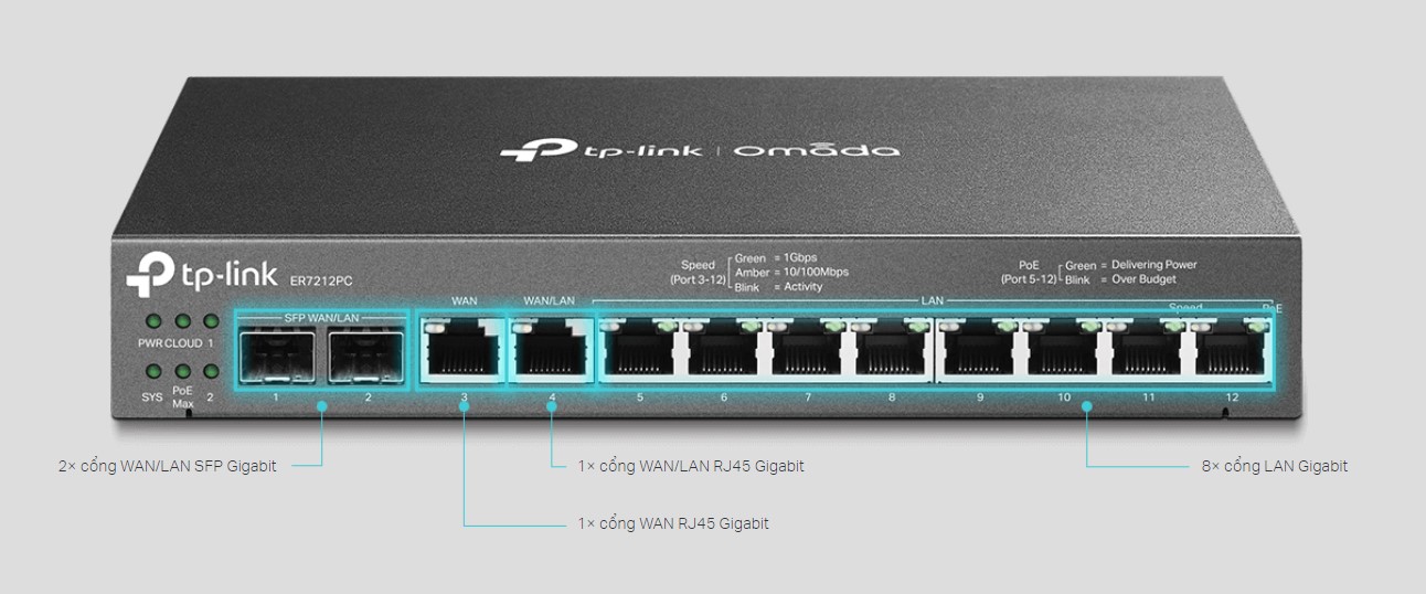 Bốn Cổng WAN Gigabit Để Tối Ưu Hóa Băng Thông Sử Dụng Bốn Cổng WAN Gigabit Để Tối Ưu Hóa Băng Thông Sử Dụng