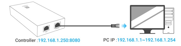 Thiết bị Controller WiFi AP FitController100_6
