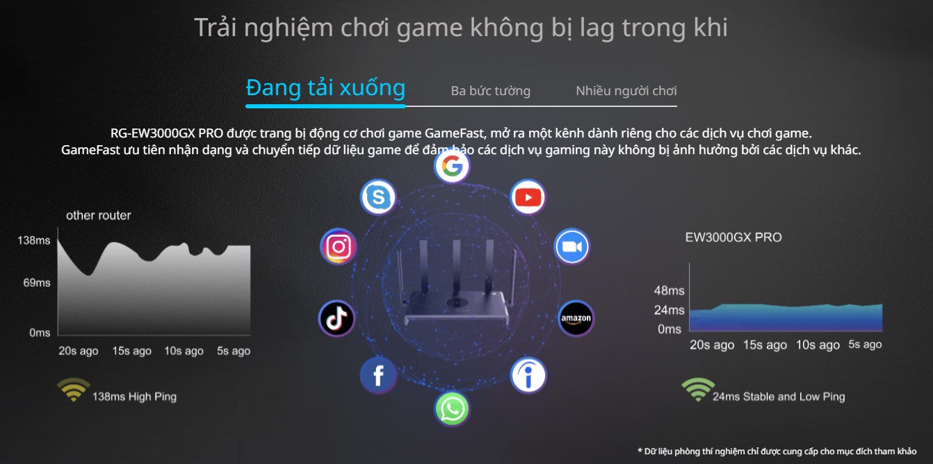 Thiết bị Wifi 6 Reyee RG-EW3000GX PRO