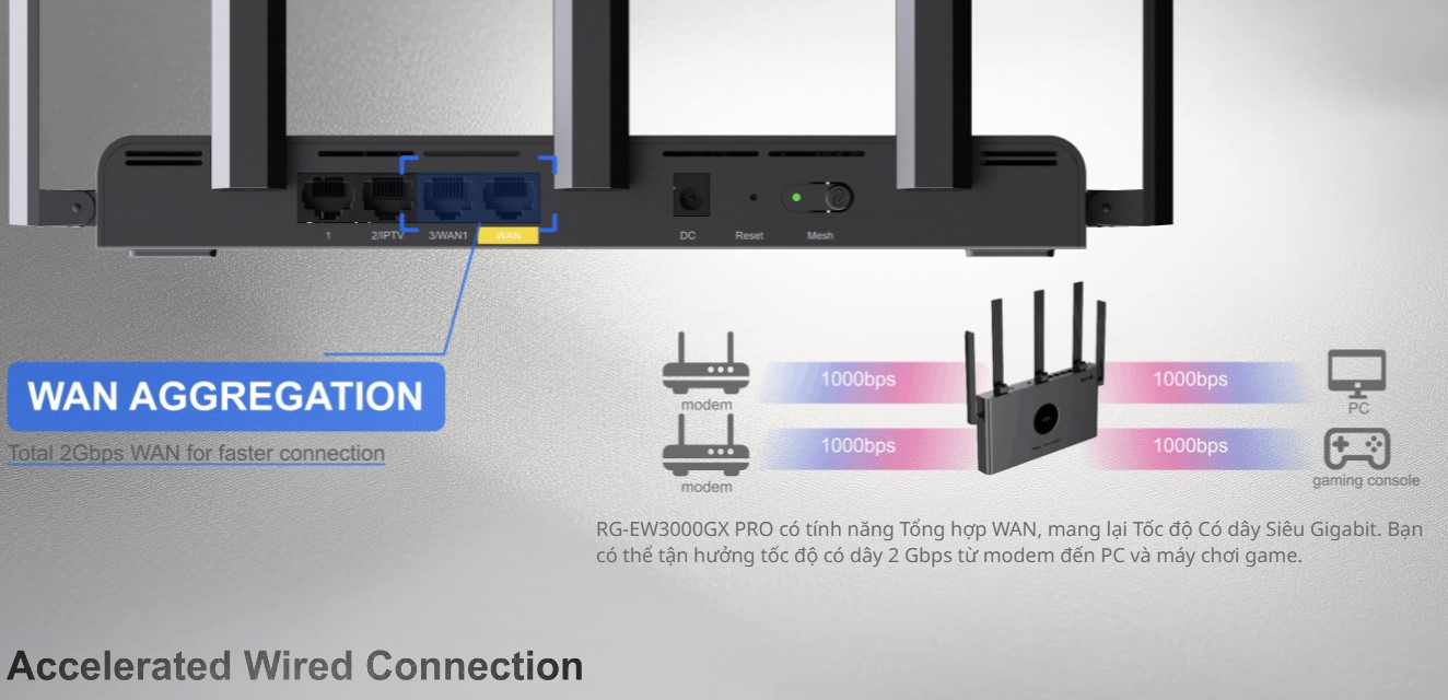 Thiết bị Wifi 6 Reyee RG-EW3000GX PRO