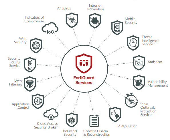 fortiguard-anti-malware-protection