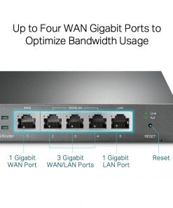 Thiết bị Router Multi-WAN TP-link TL-R605