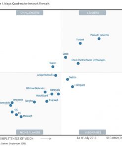 Tường lửa Palo Alto Networks