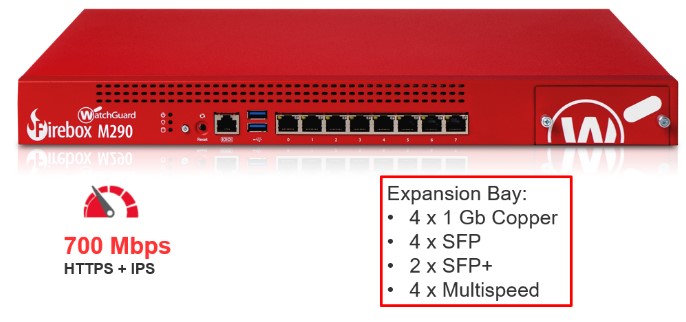 Thiết bị Firewall WatchGuard Firebox M290_2 Thiết bị Firewall WatchGuard Firebox M290