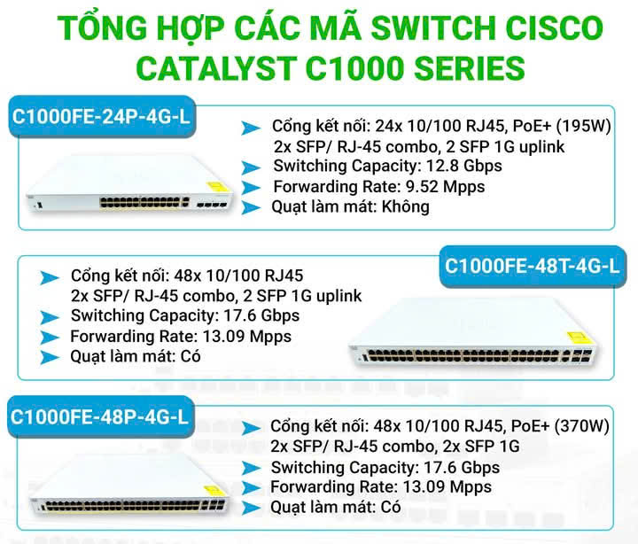 Switch C1000 (9) Thiết bị mạng Switch Cisco C1000FE-24P-4G-L