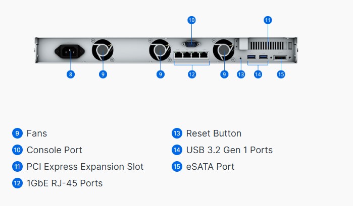 Thiết bị NAS Synology 4-Bay RS822+_33 Thiết bị NAS Synology 4-Bay RS822+