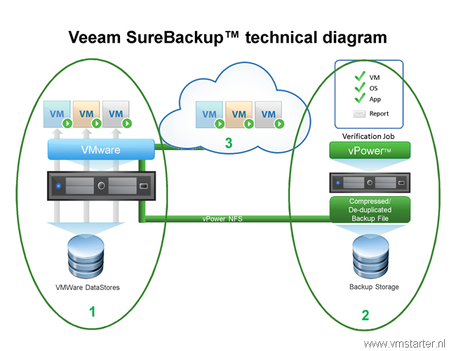 Veeam backup & replication Solutions_5 Veeam backup & replication Solutions
