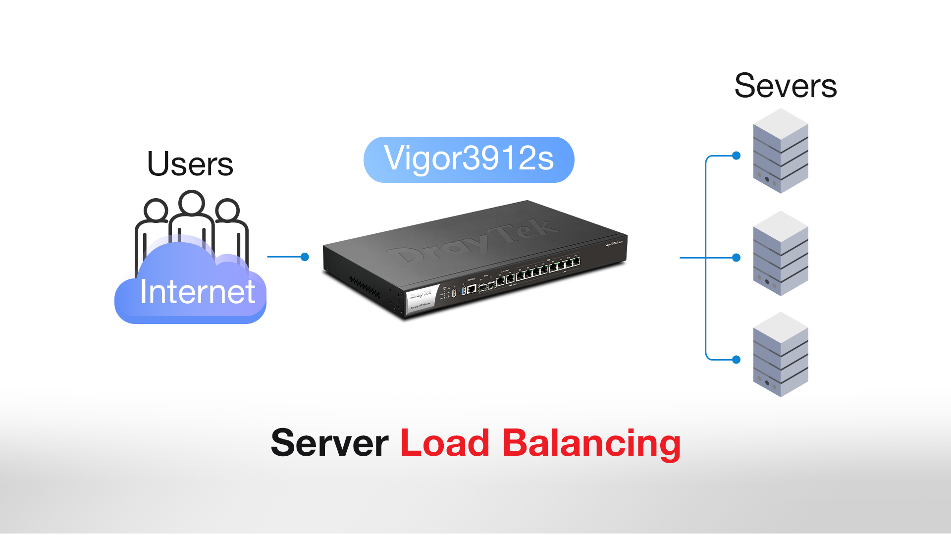 Router cân tải DrayTek Vigor 3912S_ Router cân tải DrayTek Vigor 3912S