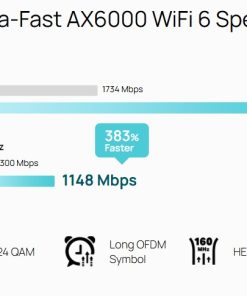 Thiết bị WiFi 6 Omada EAP683-UR