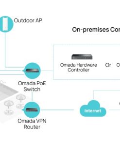 Thiết bị WiFi 6 Omada EAP683-UR