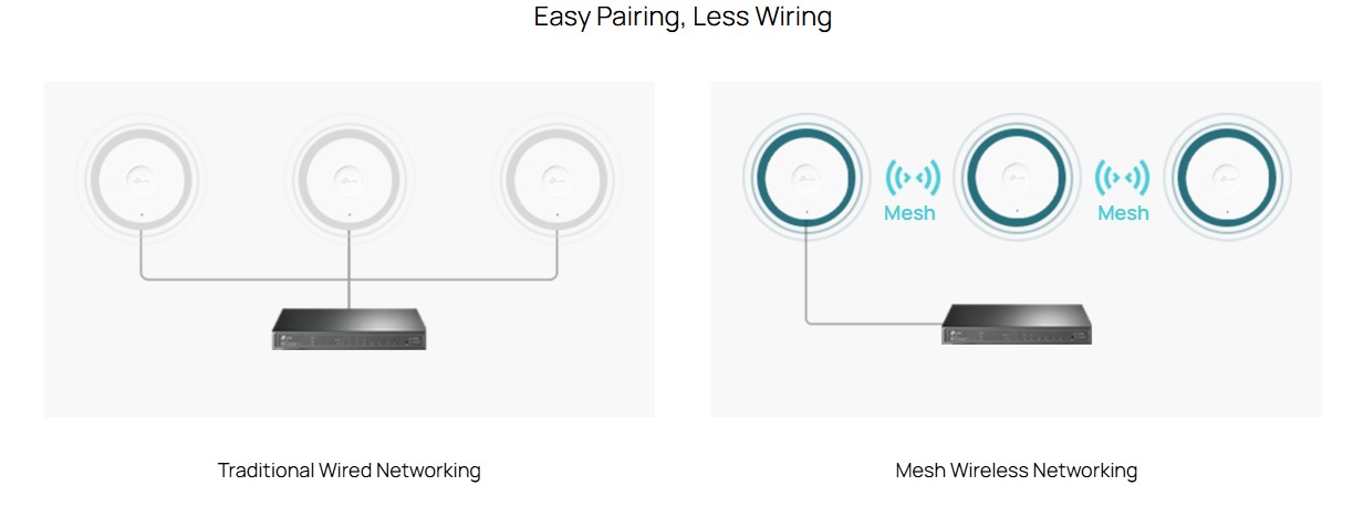 Thiết bị WiFi 6 Omada_2 Thiết bị WiFi 6 Omada EAP683-UR