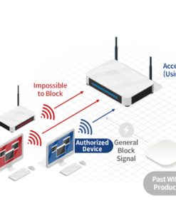 Thiết bị WiFi BLUEMAX WIPS 602