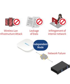 Thiết bị WiFi BLUEMAX WIPS 602
