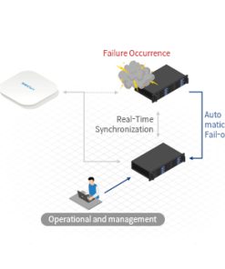 Thiết bị WiFi BLUEMAX WIPS 602