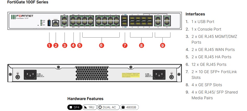Thiết bị tường lửa Fortinet FG-100F_4 Thiết bị tường lửa Fortinet FG-100F