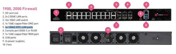 Tường lửa Checkpoint Quantum Spark 1900_3 Tường lửa Checkpoint Quantum Spark 1900