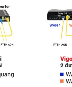 Router cân tải DrayTek Vigor 2927F