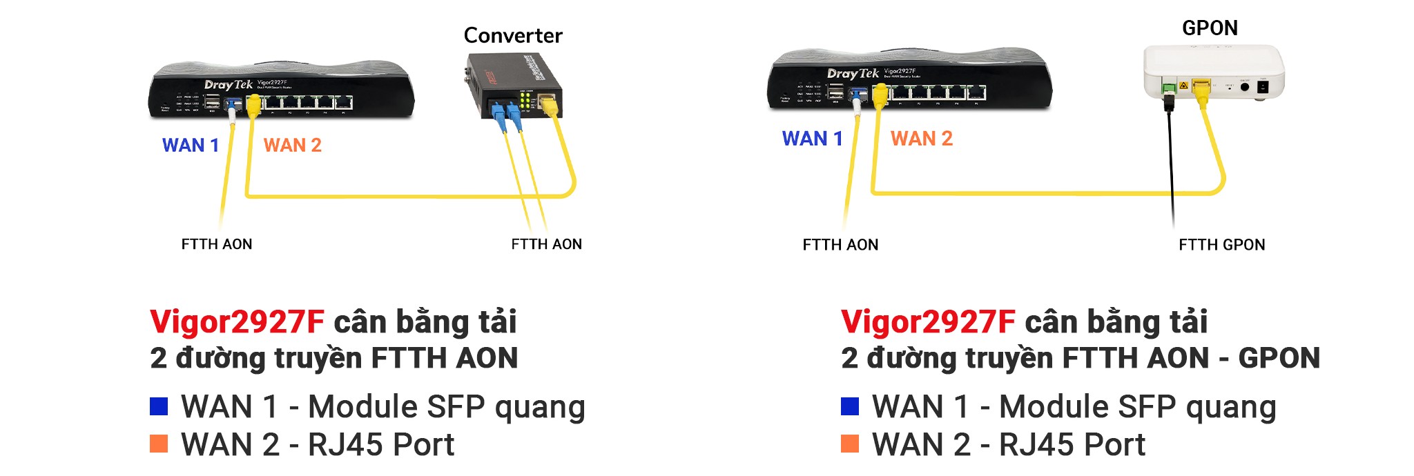 Vigor2927F_w1b Router cân tải DrayTek Vigor 2927F