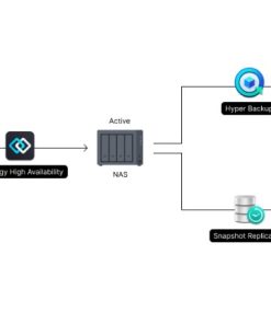 Lưu trữ File NAS Synology FS2500