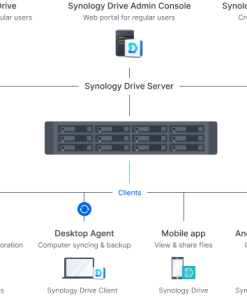 Lưu trữ File NAS Synology RS2423+
