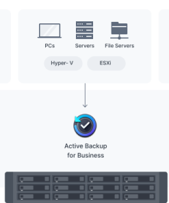 Lưu trữ File NAS Synology RS2423+