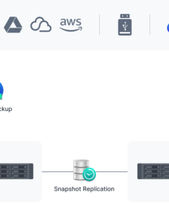 Lưu trữ File NAS Synology RS2423+