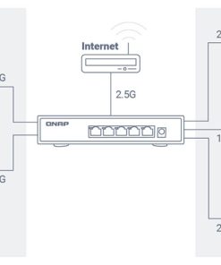 Lưu trữ dữ liệu QNAP TS-253E-8G