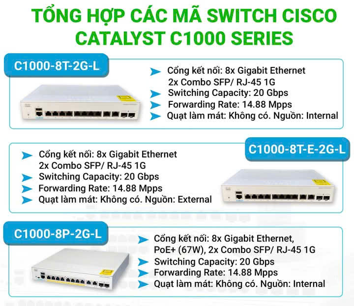 Switch C1000 (7) Thiết bị mạng Switch Cisco C1000-8T-2G-L