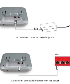 WiFi 6 WatchGuard