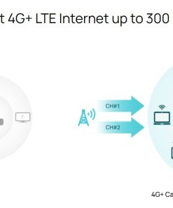 VPN Router Omada 4G ER706W-4G AX3000