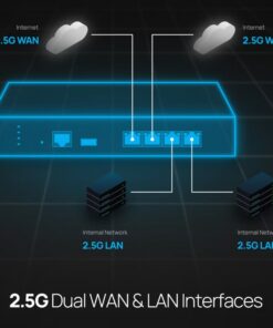 Cloud-Managed Dual-WAN Router EnGenius ESG610 2.5GbE