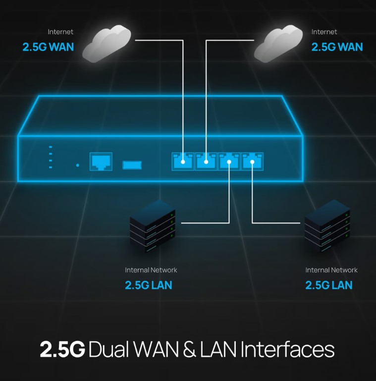 Cloud-Managed Dual-WAN Router EnGenius ESG610 2.5GbE_6 Cloud-Managed Dual-WAN Router EnGenius ESG610 2.5GbE