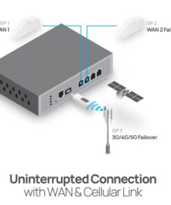 Cloud-Managed Dual-WAN Router EnGenius ESG610 2.5GbE