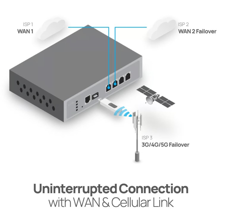 Cloud-Managed Dual-WAN Router EnGenius ESG610 2.5GbE_7 Cloud-Managed Dual-WAN Router EnGenius ESG610 2.5GbE