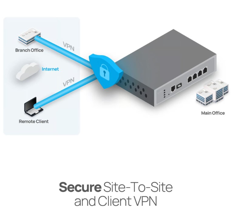 Cloud-Managed Dual-WAN Router EnGenius ESG610 2.5GbE_8 Cloud-Managed Dual-WAN Router EnGenius ESG610 2.5GbE