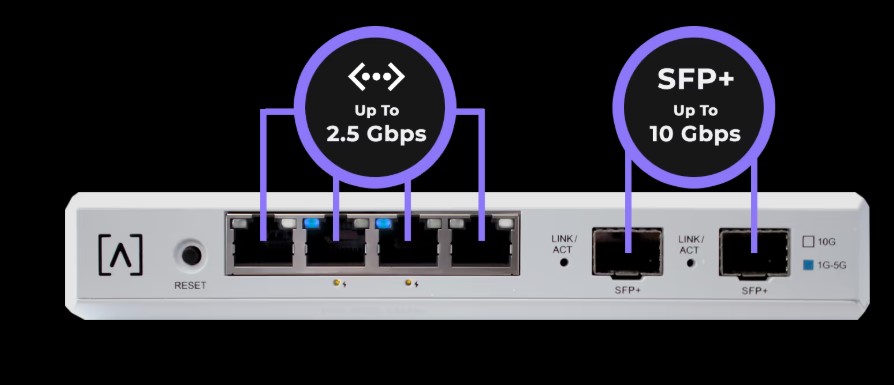 Thiết bị mạng Alta Router 10_11 Thiết bị mạng Alta Router 10
