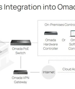 Thiết bị WiFi Omada EAP650 D120-Outdoor