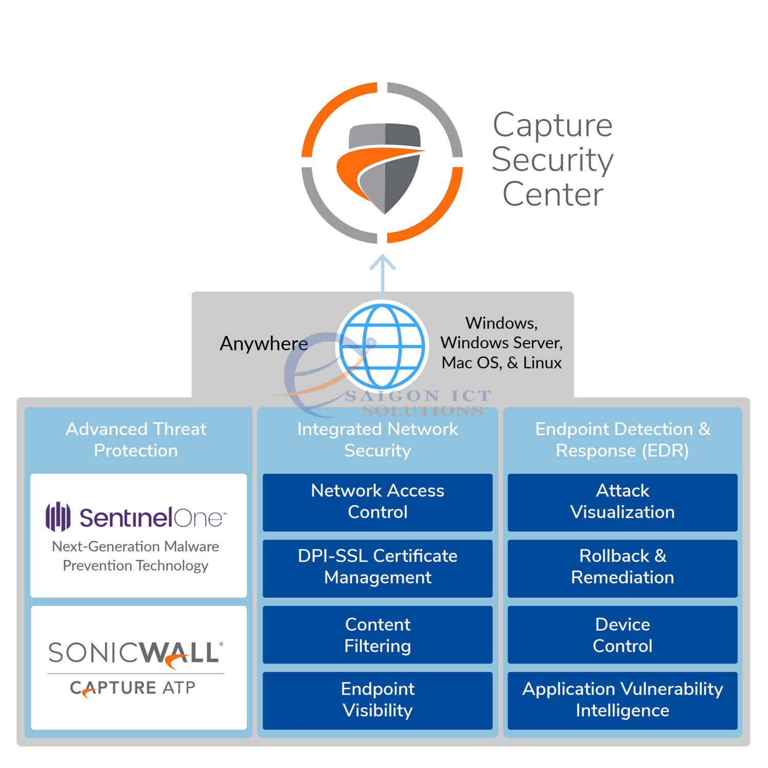 SonicWall Capture Client for Endpoint Protection SonicWall Capture Client for Endpoint Protection