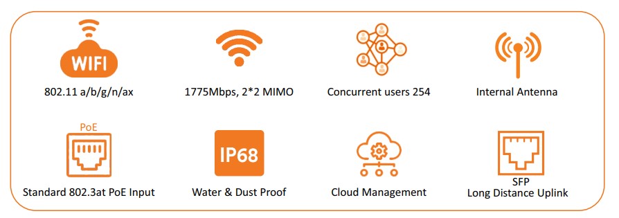 Thiết bị WiFi 6 Airpro AIR-AP690IX_3 Thiết bị WiFi 6 Airpro AIR-AP690IX