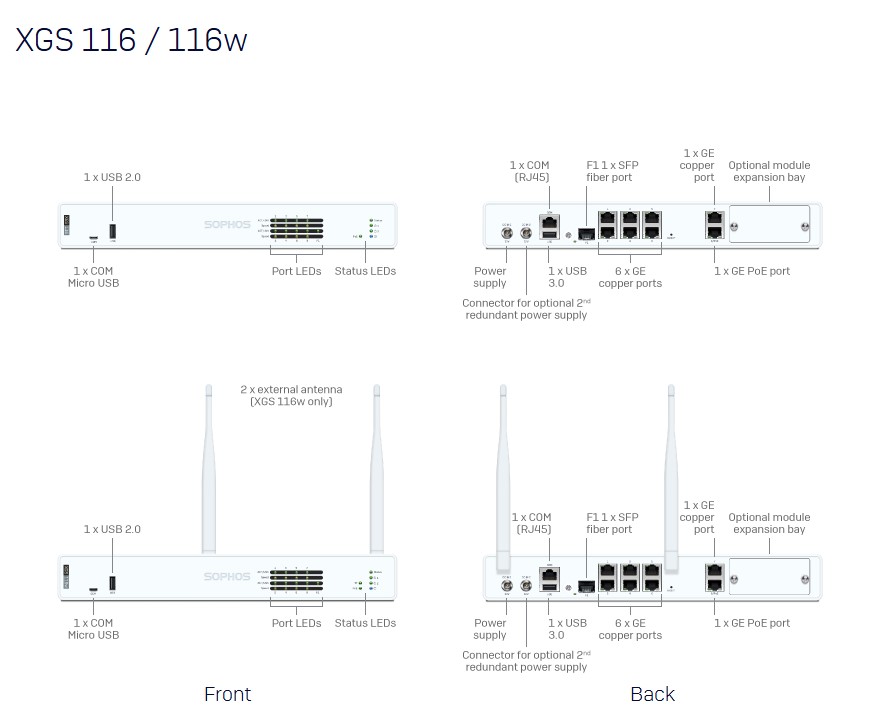 Thiết bị tường lửa Sophos XGS116_4 Thiết bị tường lửa Sophos XGS116
